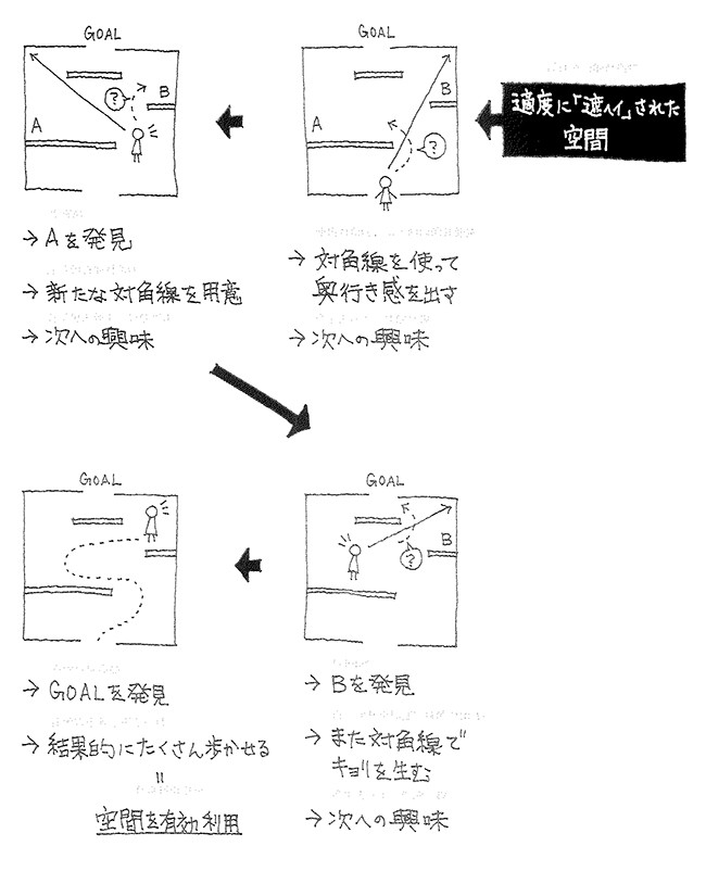 著名設(shè)計師—獵奇心理與隱藏法的設(shè)計理念