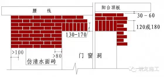 外墻仿清水墻面磚節點施工工藝說明：