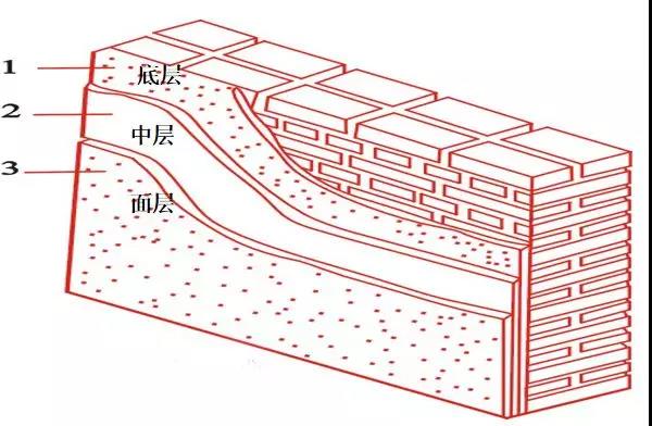 辦公室裝修工程中抹灰施工的基層處理